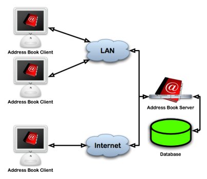 Address Book Server screenshot