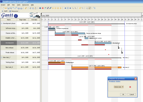 GanttProject screenshot