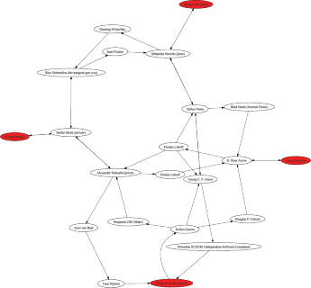 iTrustGPG screenshot