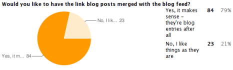 Linkblog majority