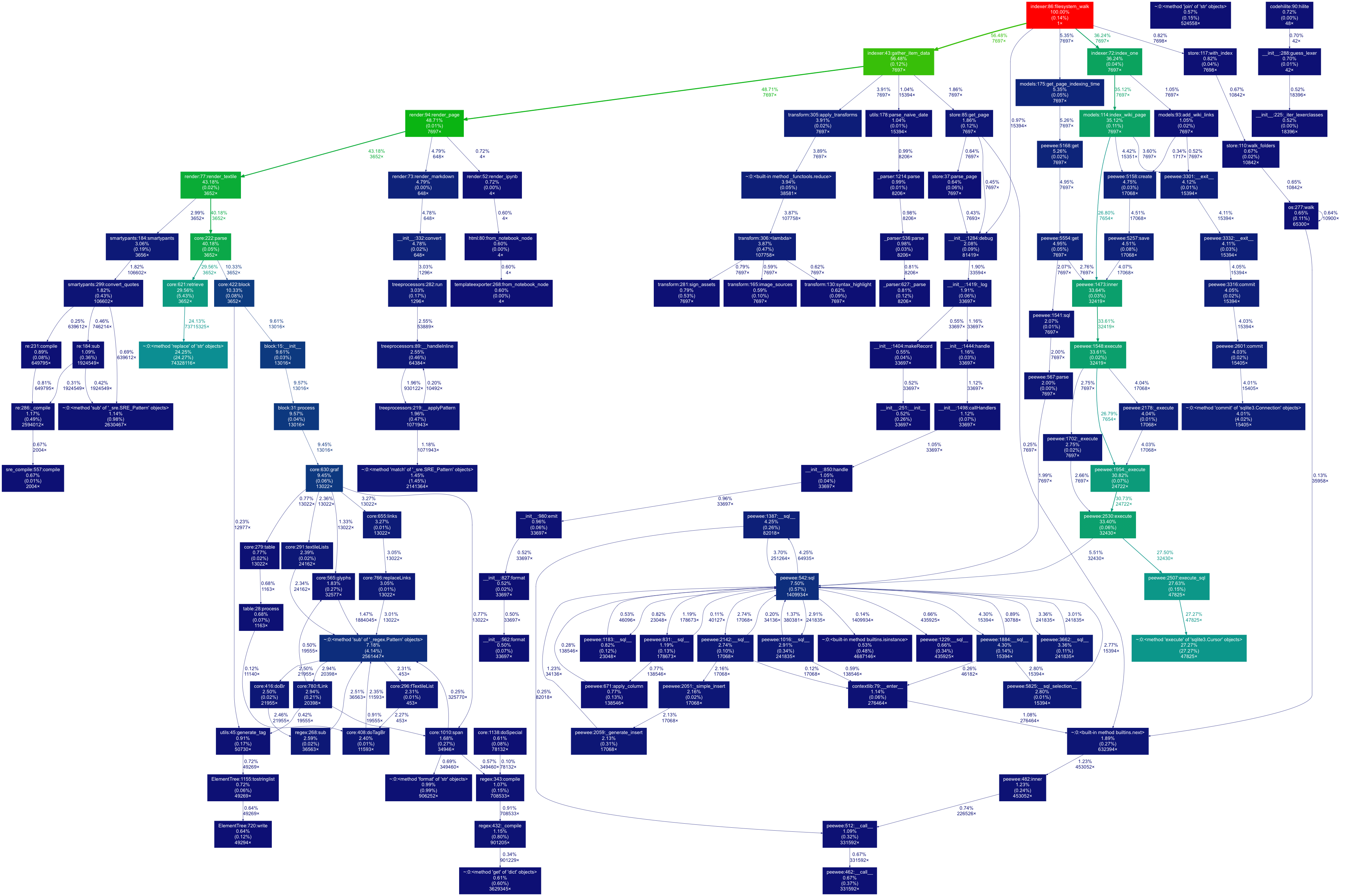 a profiling diagram with dozens of boxes connected by arrows