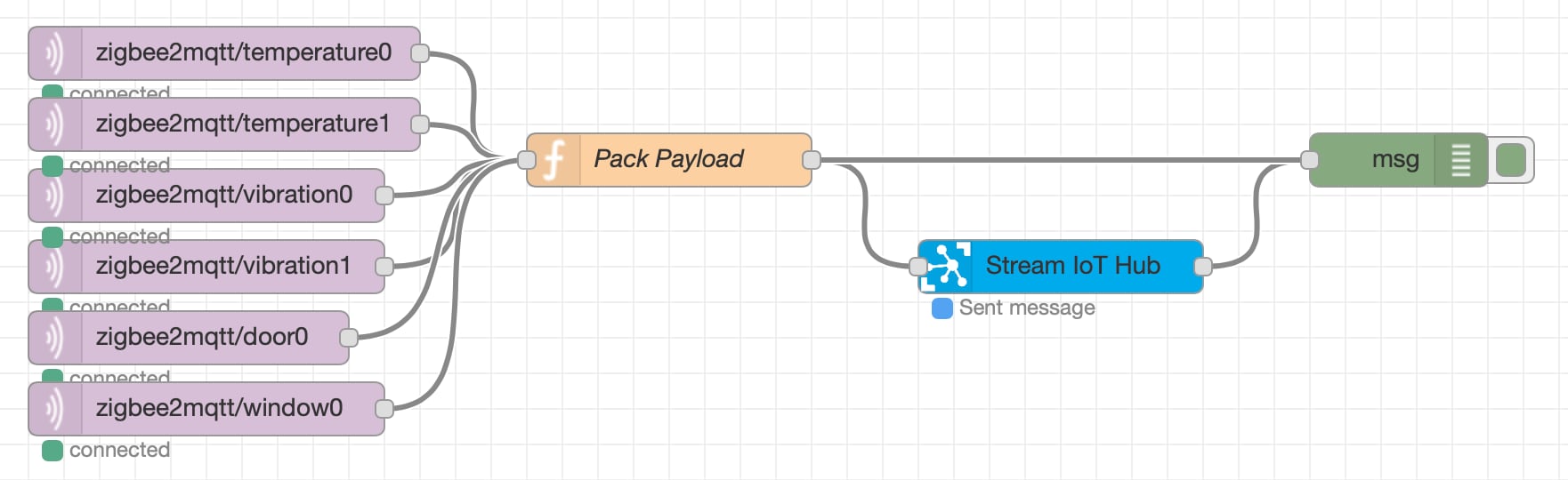 screenshot of a Node-RED flow