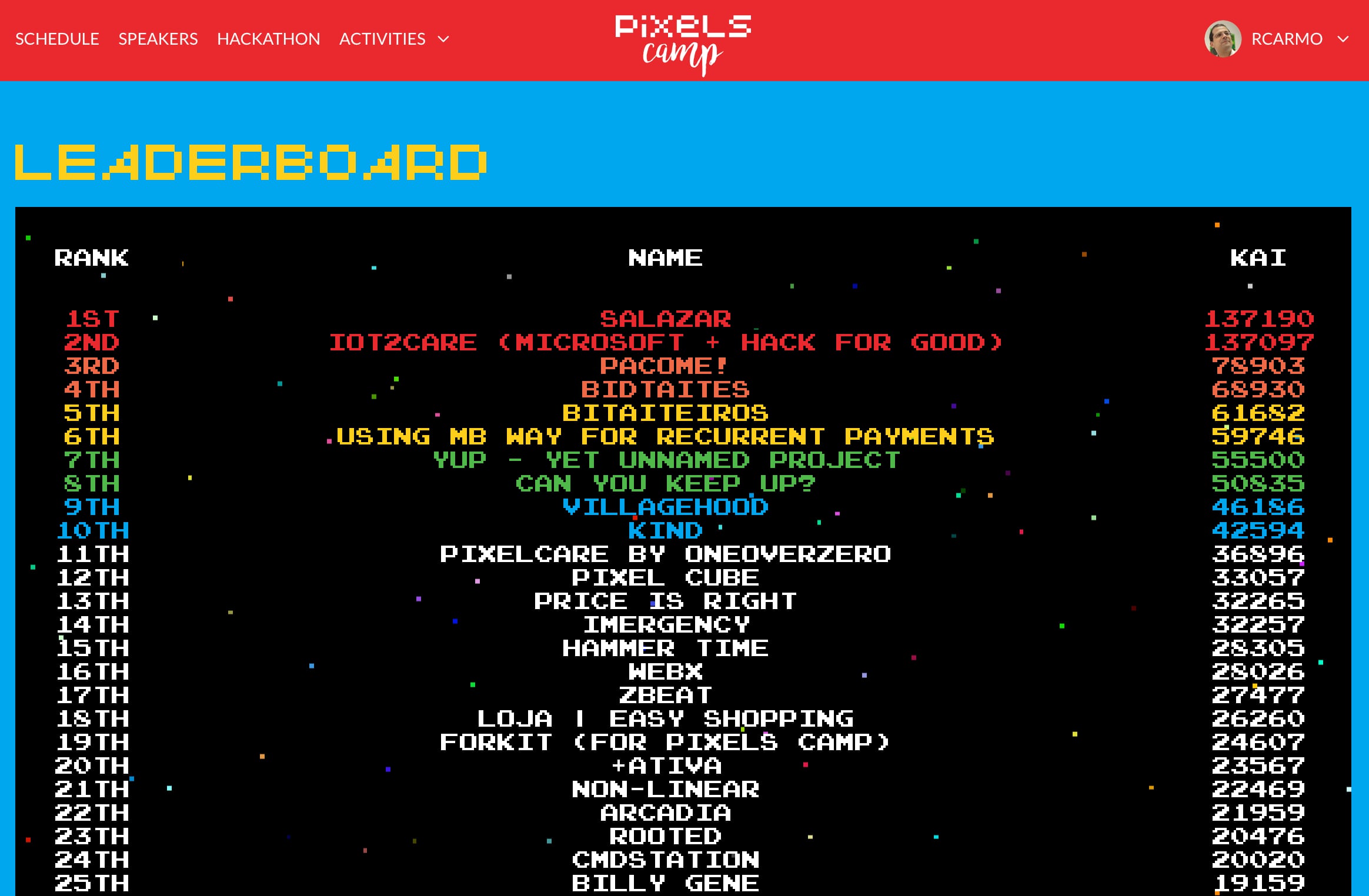 The project leaderboard The project leaderboard