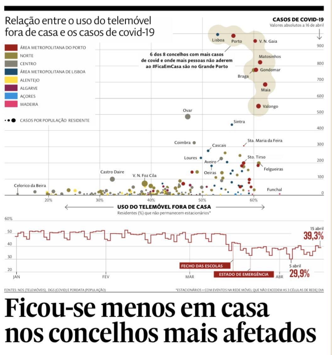 mobility vs contagion