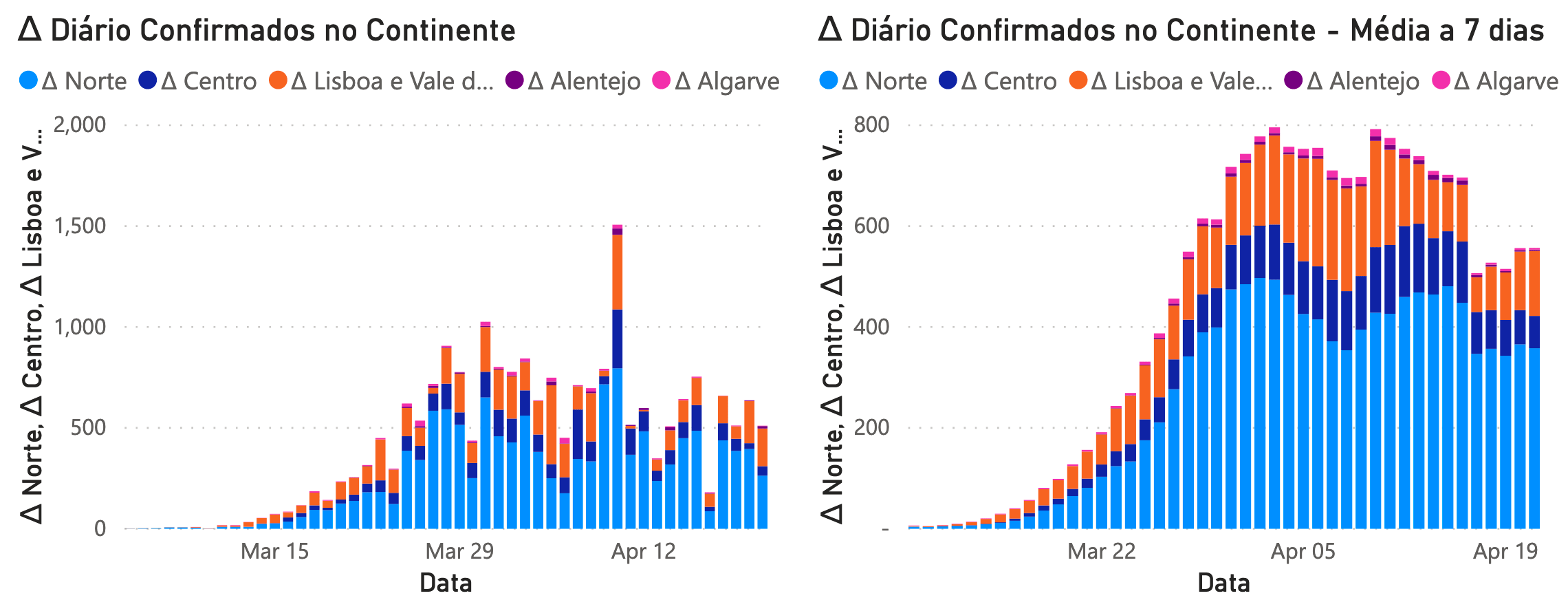 two of my neat little charts