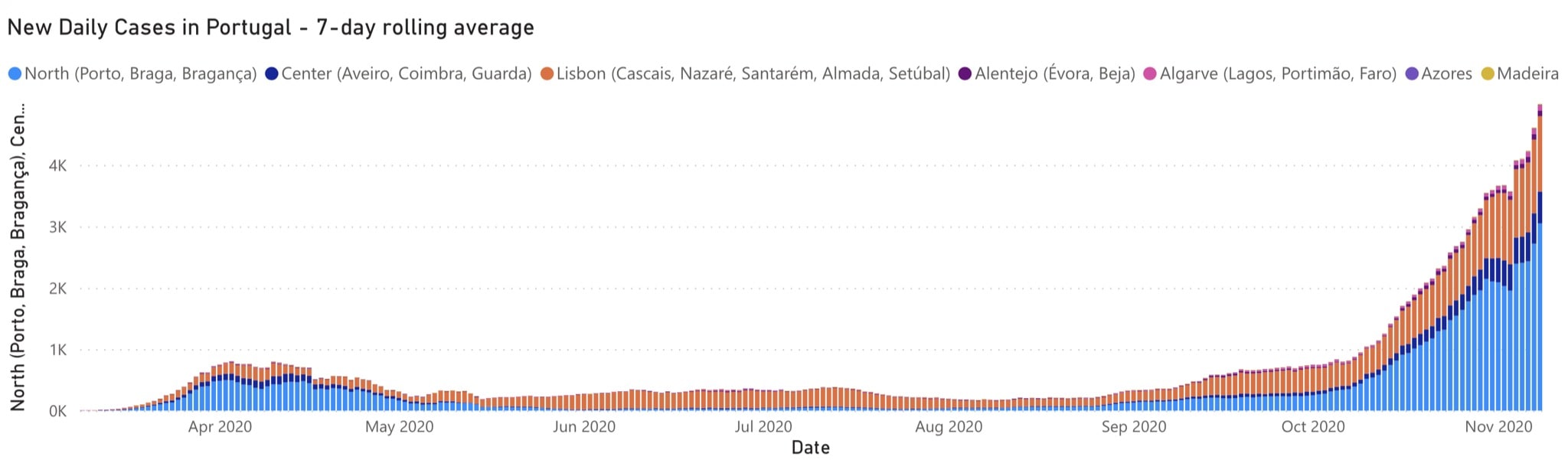 new cases per day since the start of the pandemic