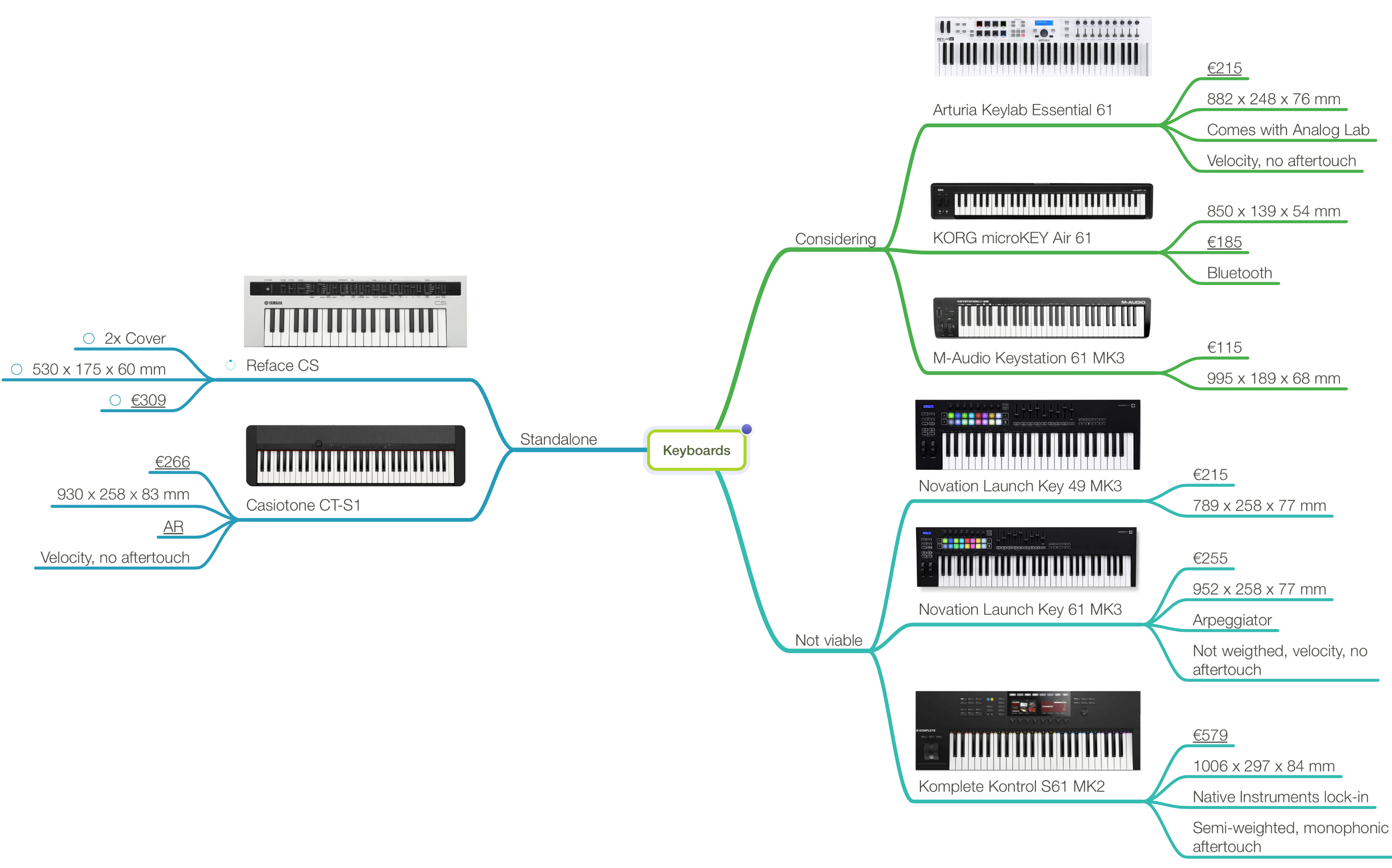 Spoiler alert: I will write about the Reface CS you see in the picture sometime soon