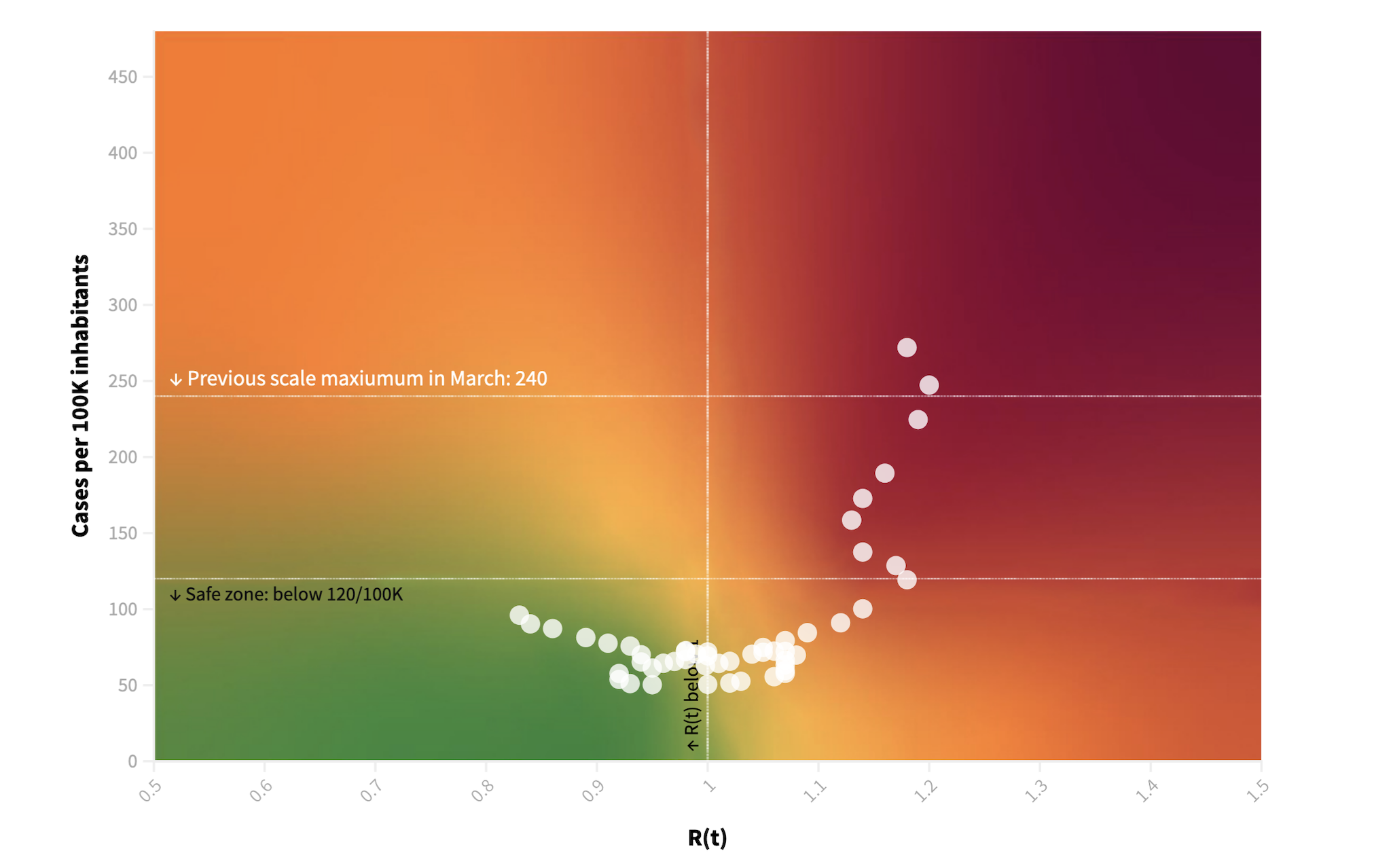 Incidence vs Rt