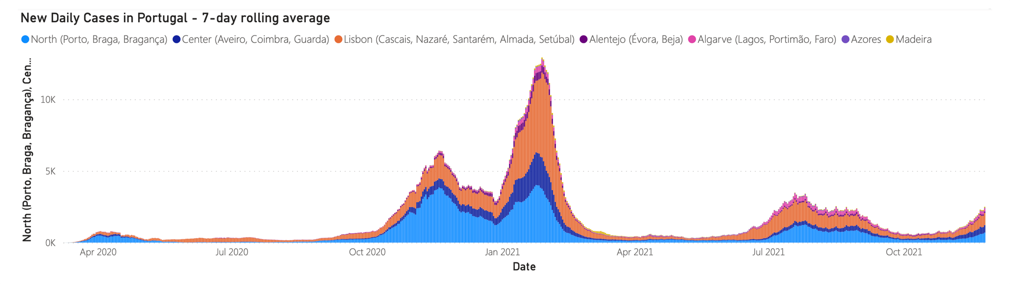 New Daily Cases