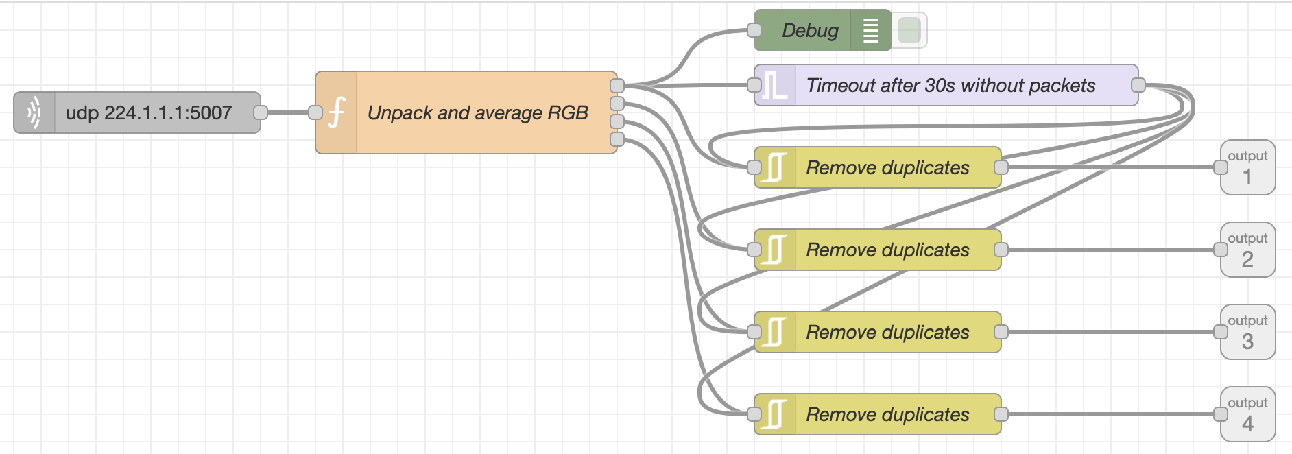 a deceptively simple flow