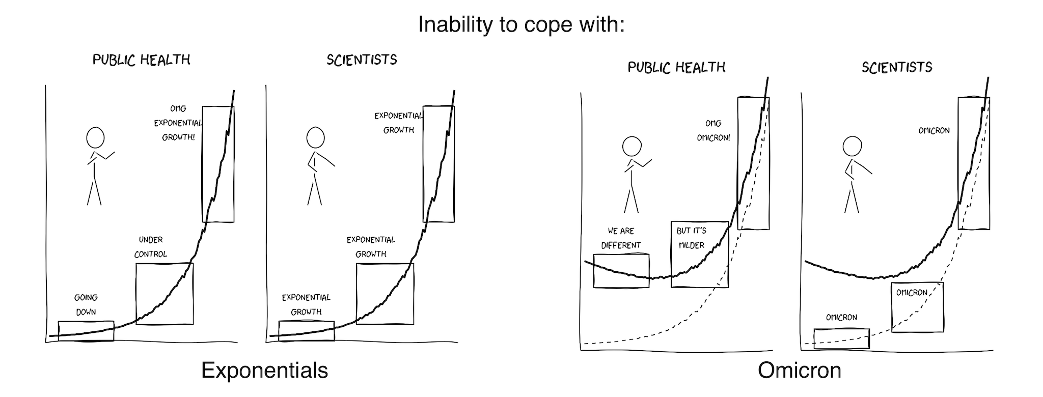 Inability to understand maths