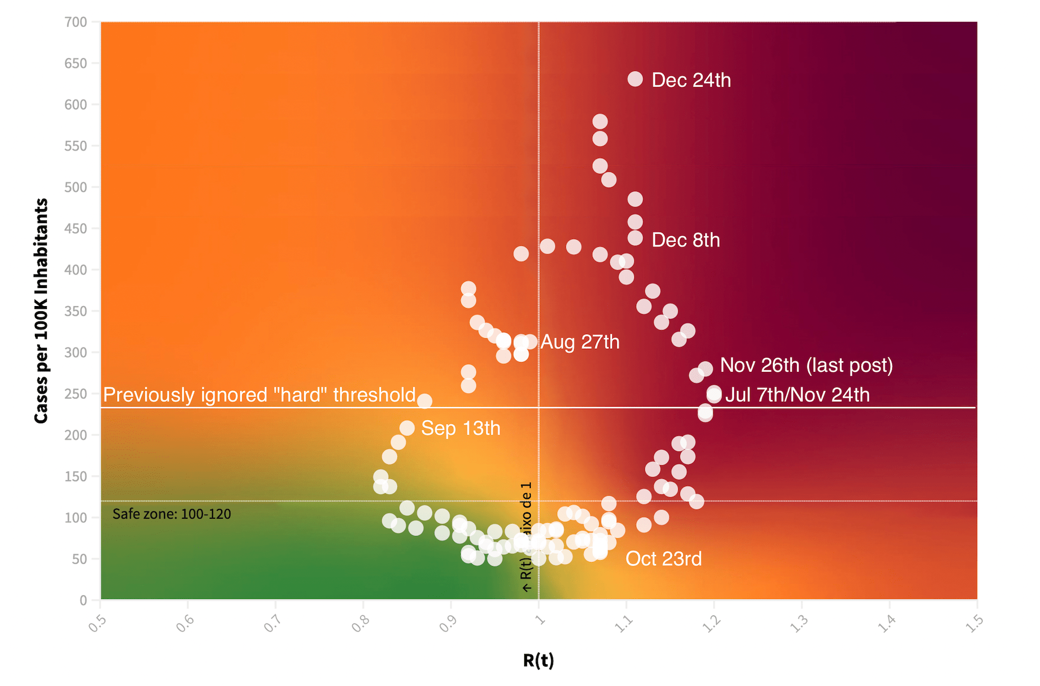 The hilariously bad risk matrix