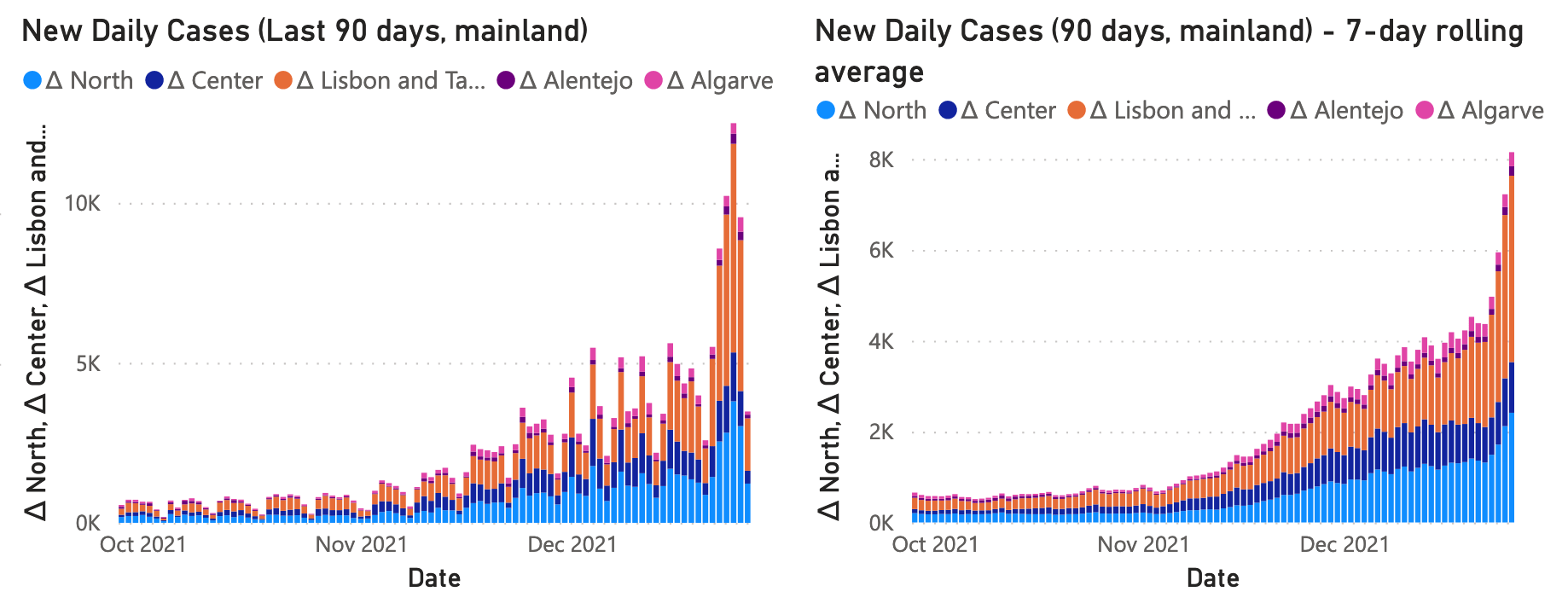 Last 90 days