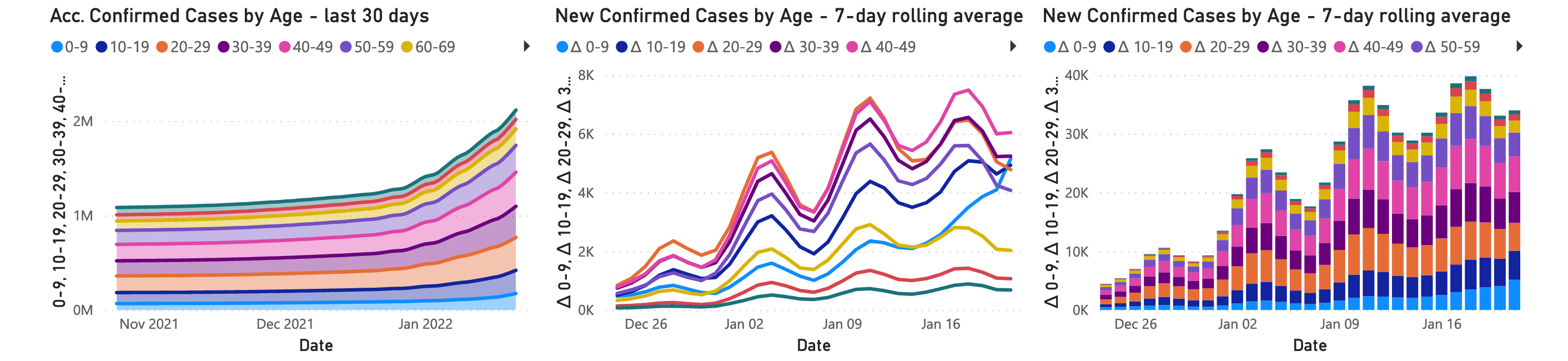 Age breakdowns