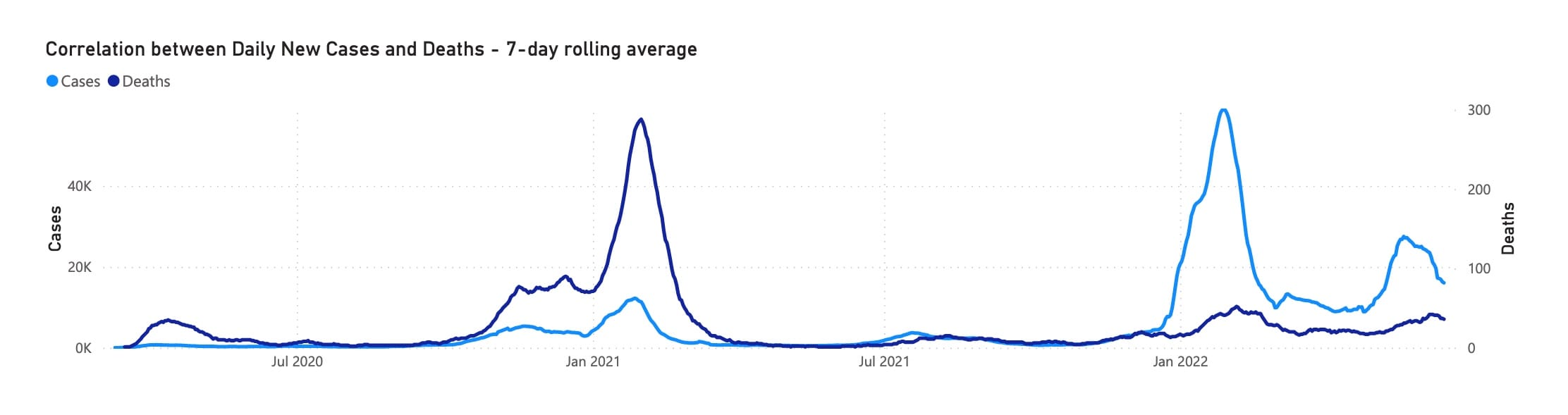 Current best approximation to my charts, based on official data