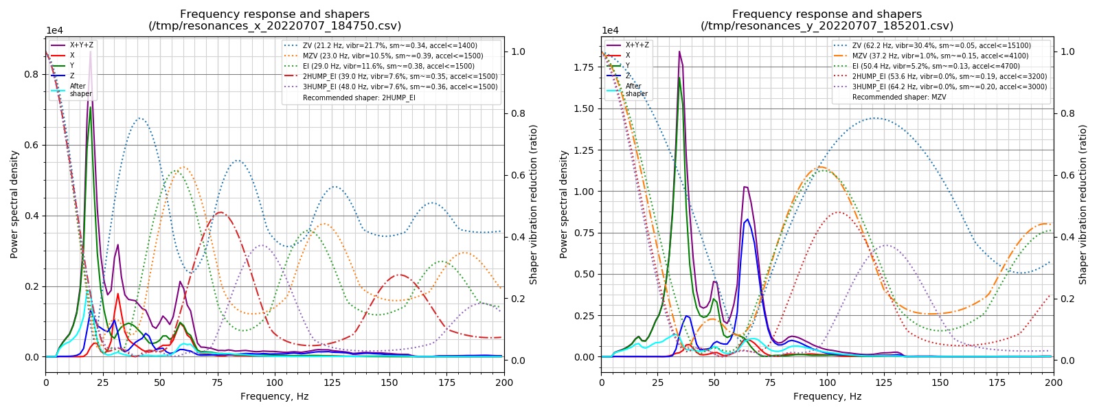 The amazing power of Python
