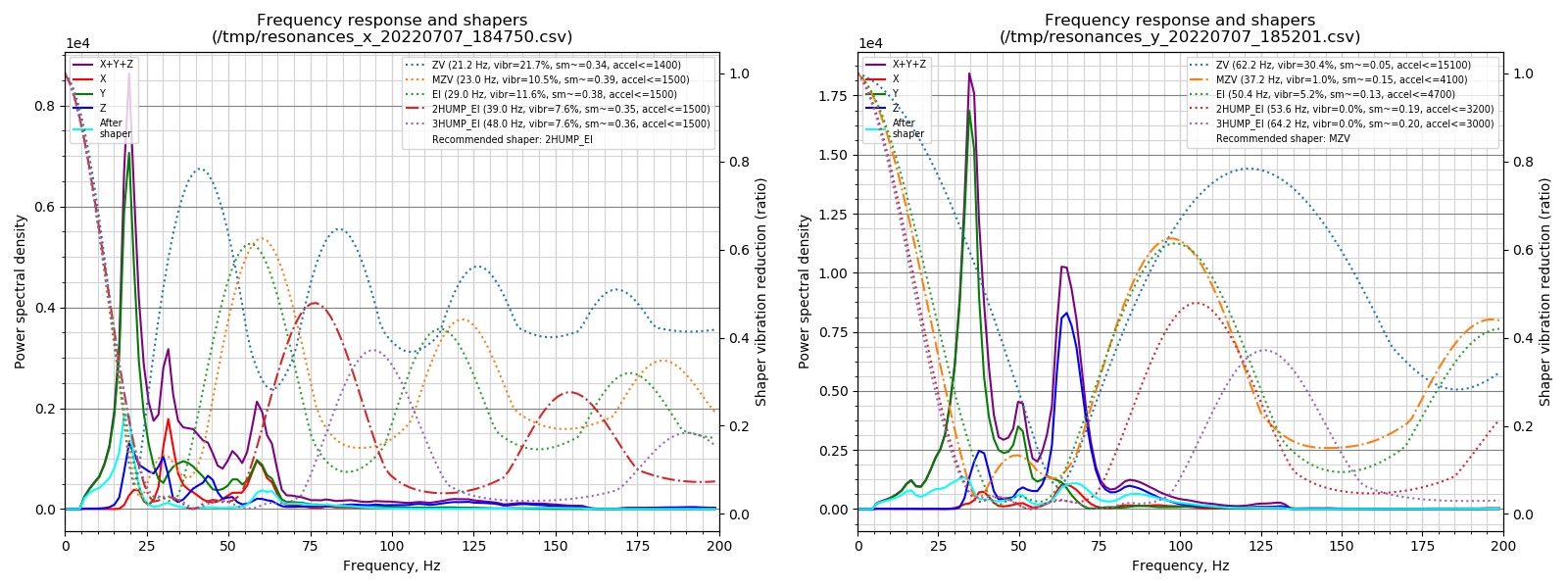 The amazing power of Python