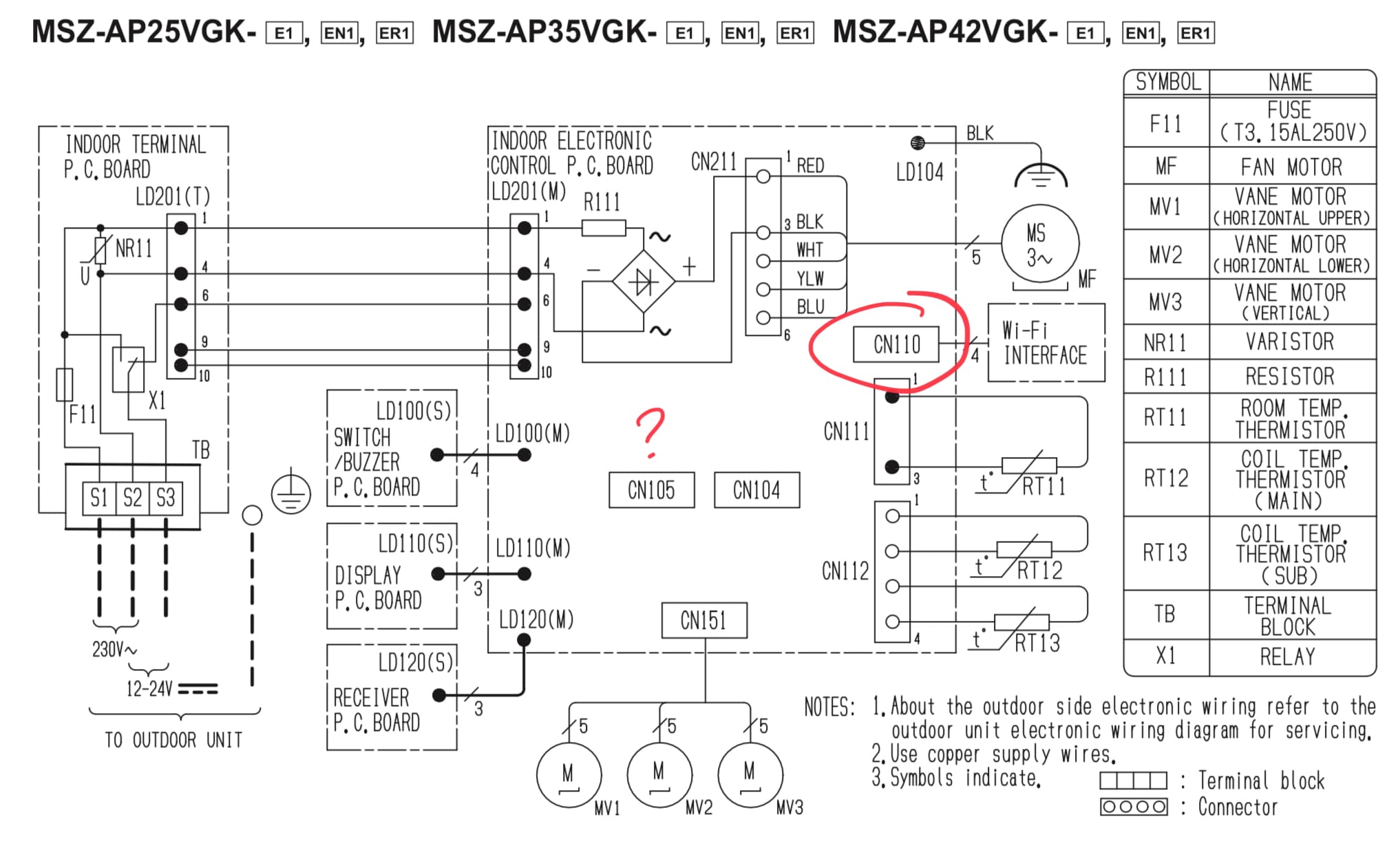 block diagram