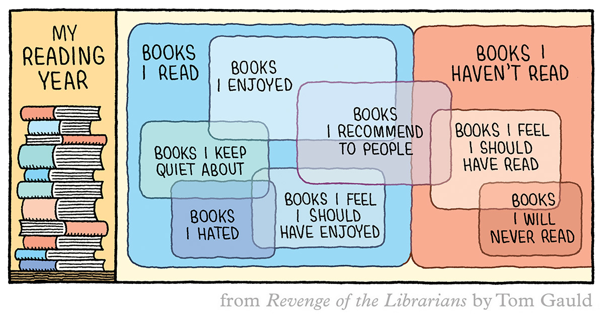 Venn diagram of reading