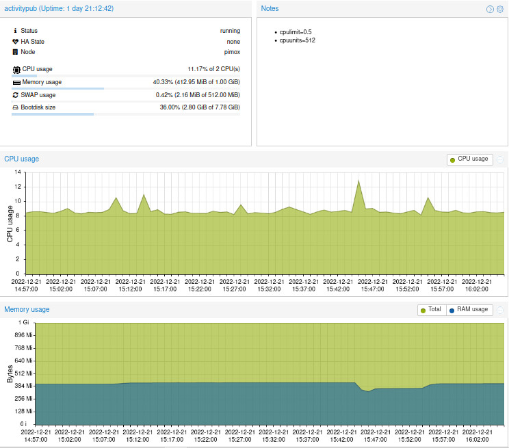 My Pimox console, showing CPU and RAM