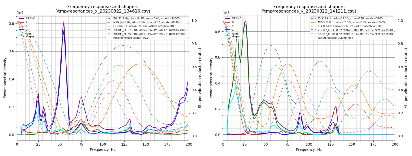 pretty decent resonance distributions