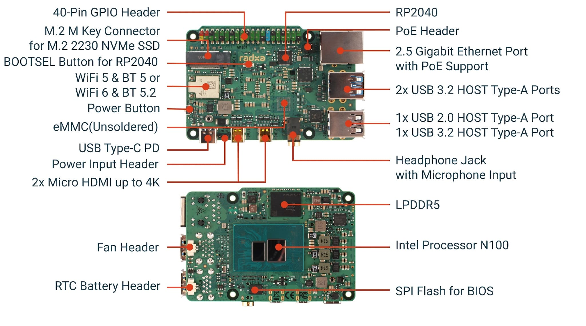 ports and features