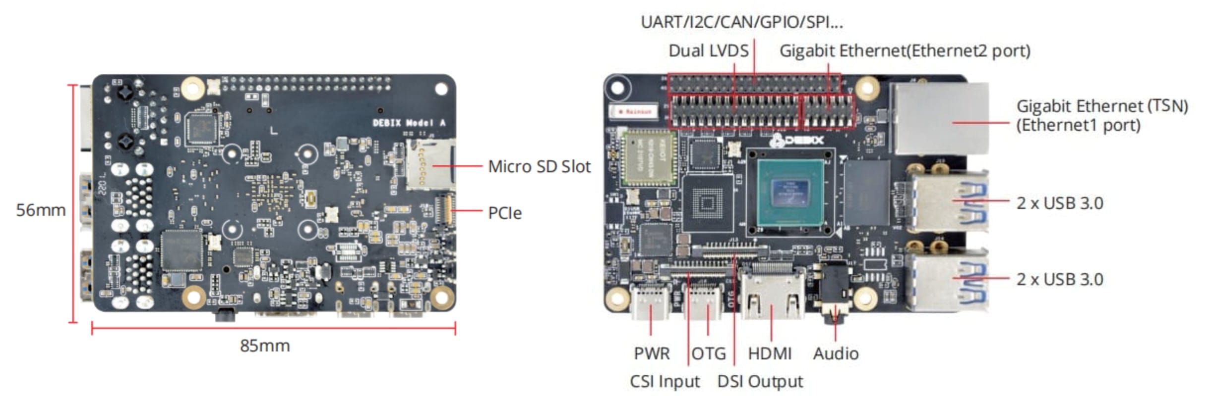 The Debix Model A ports and connectors