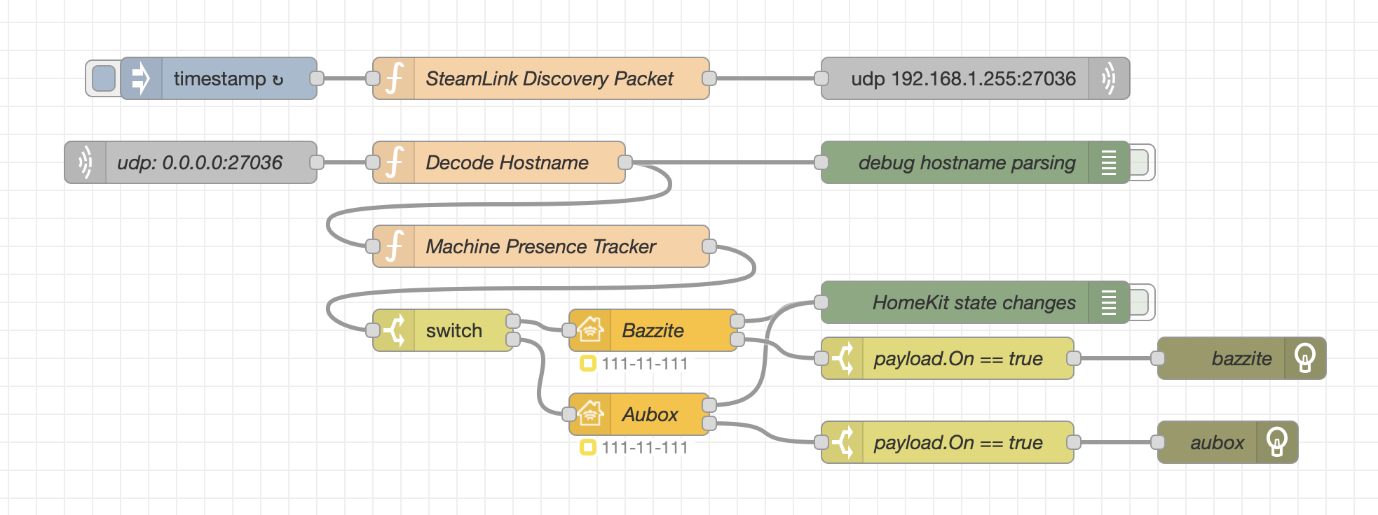 This sends out a discovery packet every 30 seconds and updates HomeKit every 60 seconds