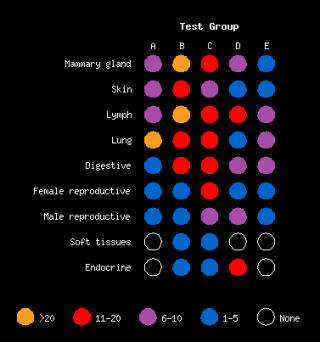 Plot example 2