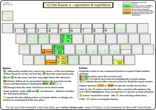 Operators & Repetition