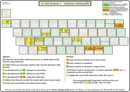 Various Commands