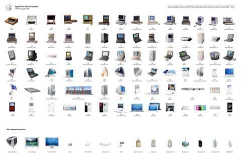 Apple hardware evolution