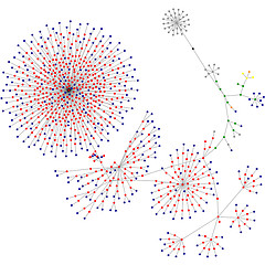The Index node