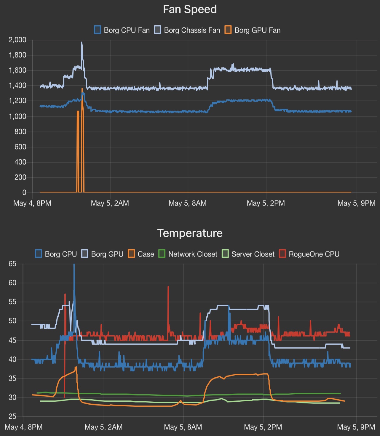 A quick Node-RED hack