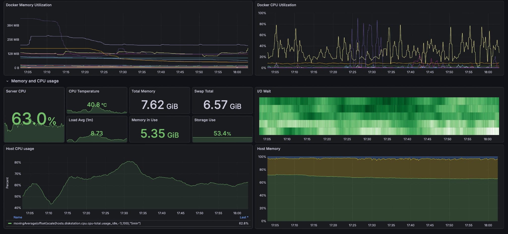 My Synology stats look much better now, especially I/O wait across 5 drives
