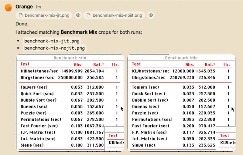 Classic Mac OS benchmark results: partial JIT already saturating the test tools