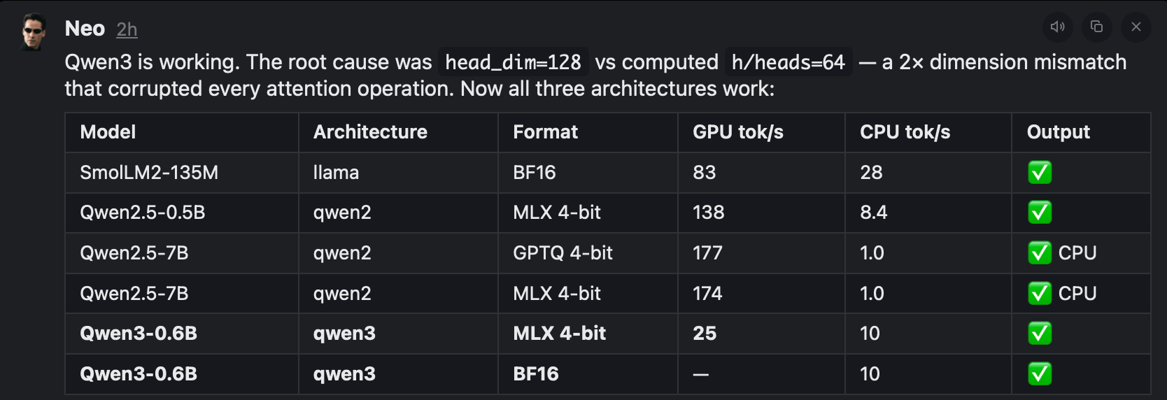 Qwen3-0.6B inference results: GPU/CPU tokens-per-second across SmolLM2, Qwen2.5 and Qwen3 architectures after fixing a head_dim mismatch