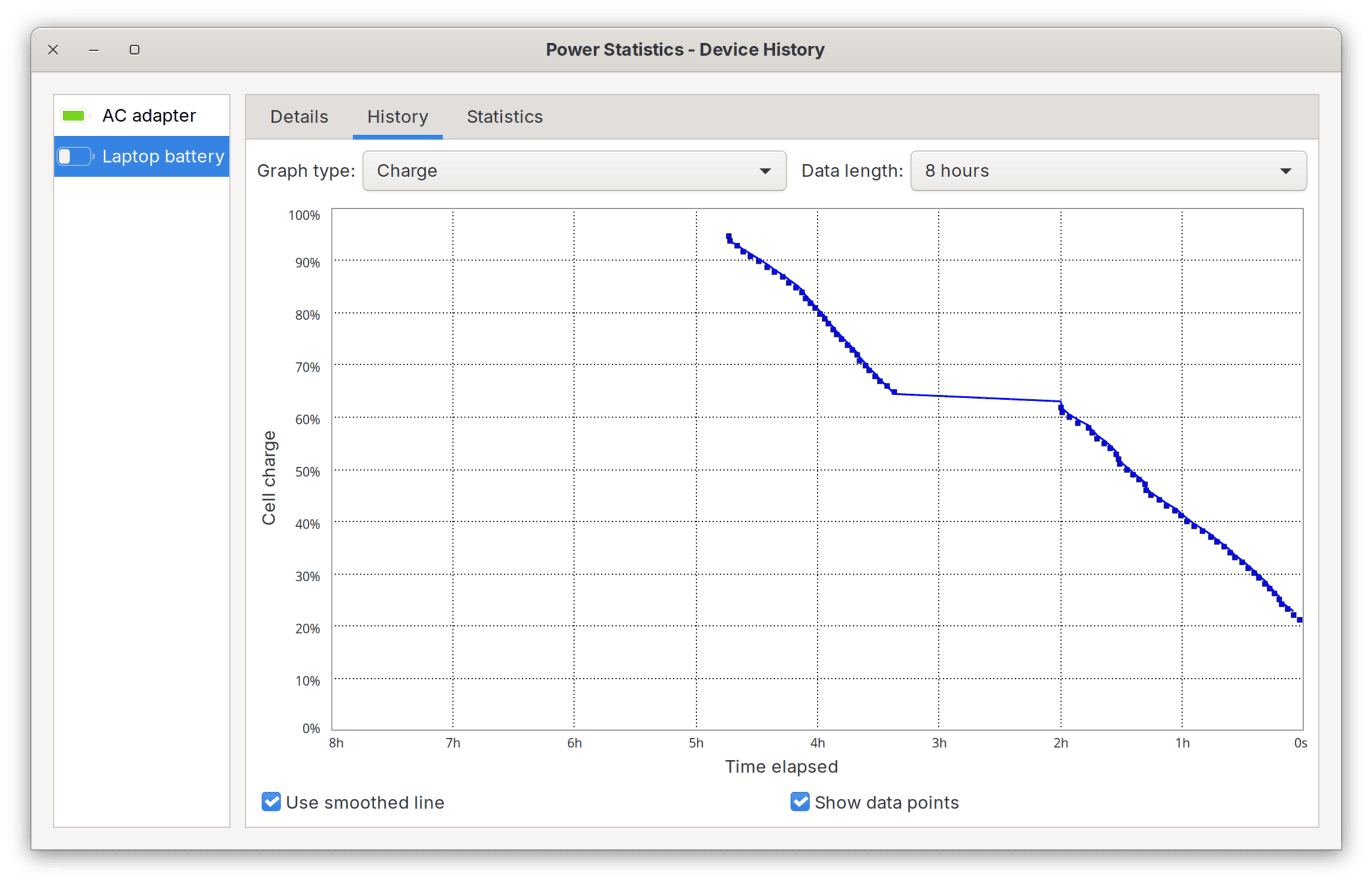 Power consumption over the afternoon and evening, with a little pause