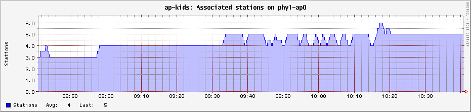 This is a good example--I see a similar pattern in the nearest AP to this one