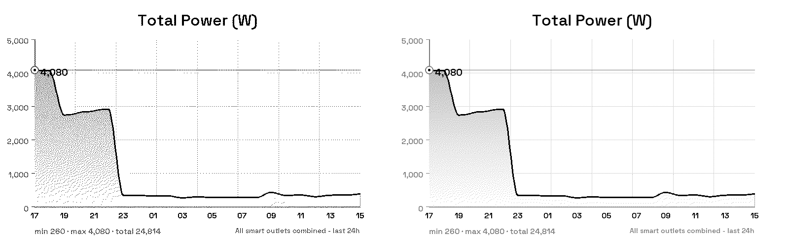 Can you even tell the difference if you squint?